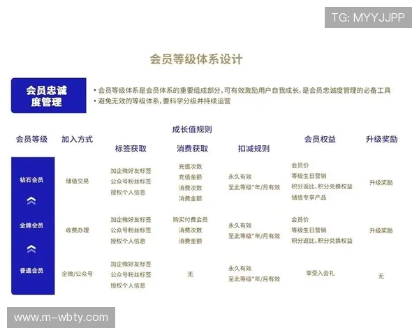 万博会员升级规则对不同等级的具体要求和条件
